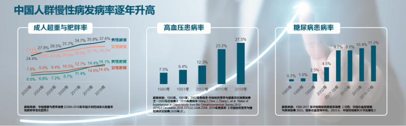 科学循证重构代谢力 自然阳光全年代谢健康营养方案护航健康老龄化