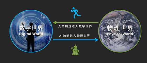 万亿市场风口：“AI+数字孪生”打通数字与物理世界桥梁