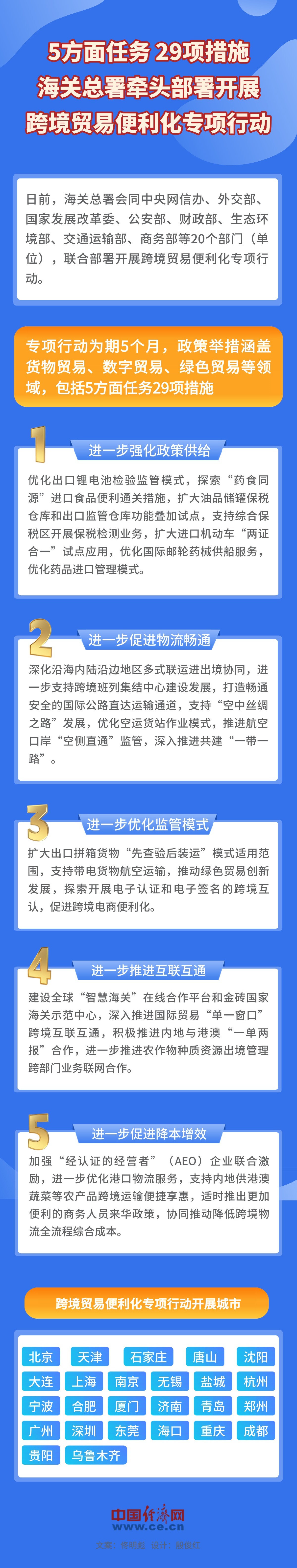 【图解】5方面任务29项措施 海关总署牵头部署开展跨境贸易便利化专项行动