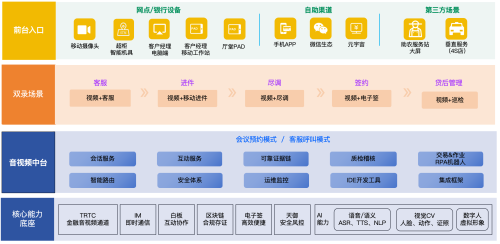 重磅银行代销新规出台 腾讯会议混合架构护航远程业务合规开展
