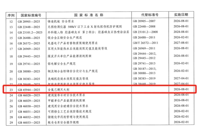 全氟己酮灭火剂国标发布，行业规范升级，市场扩容在即